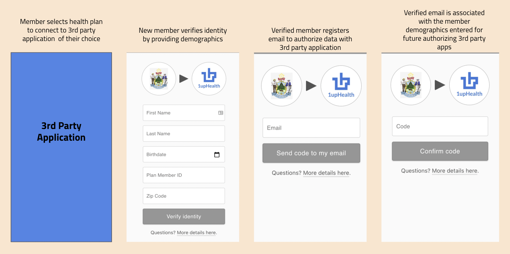 Screenshot of the third-party application authorization process
